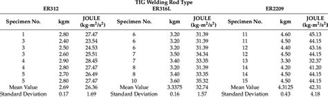 charpy impact test value for mild steel|charpy impact chart.